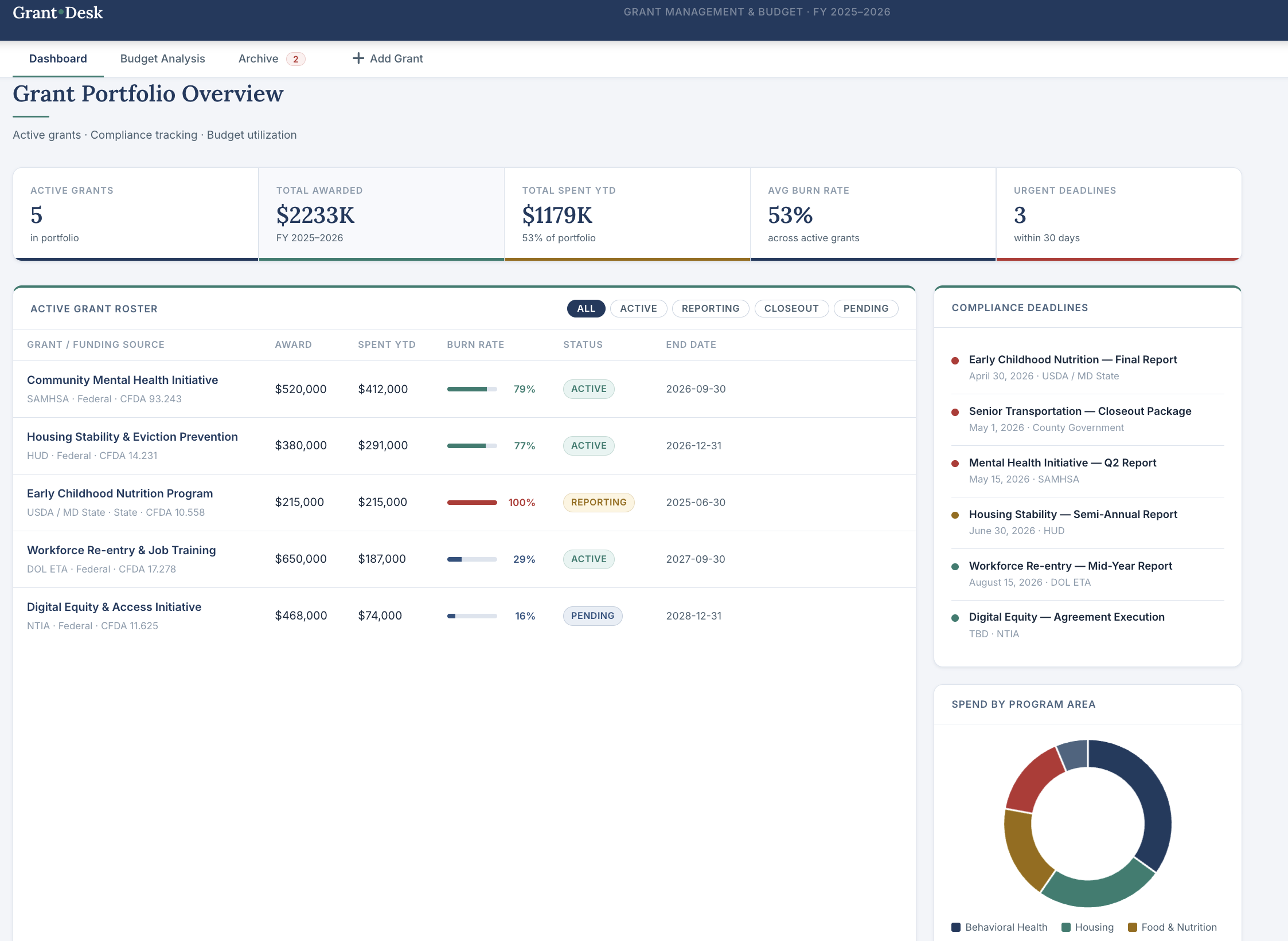 GrantDesk