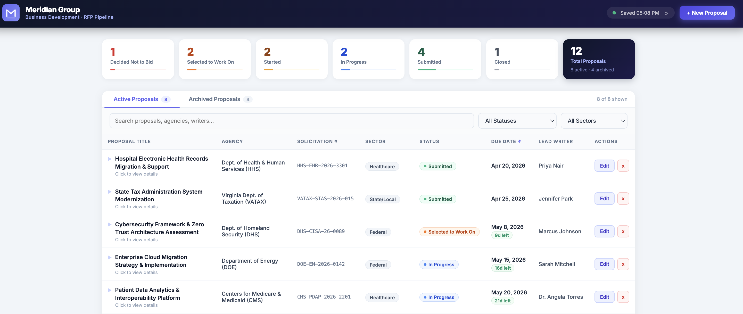 RFP Tracker