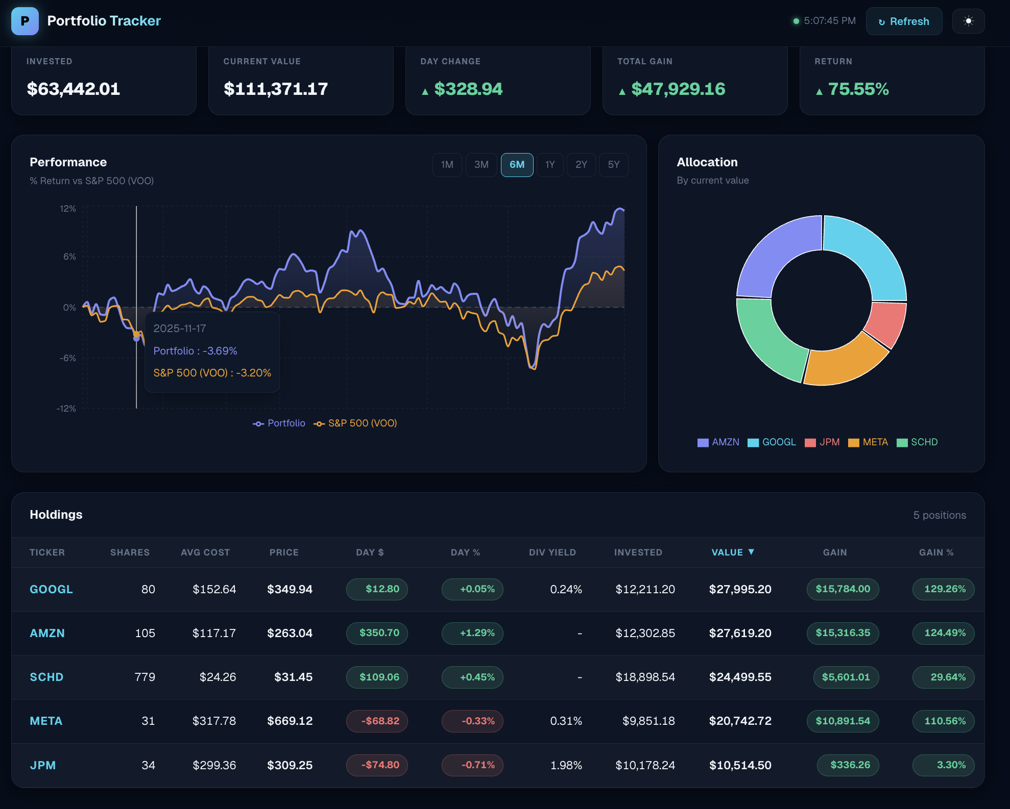 Stock Portfolio Tracker