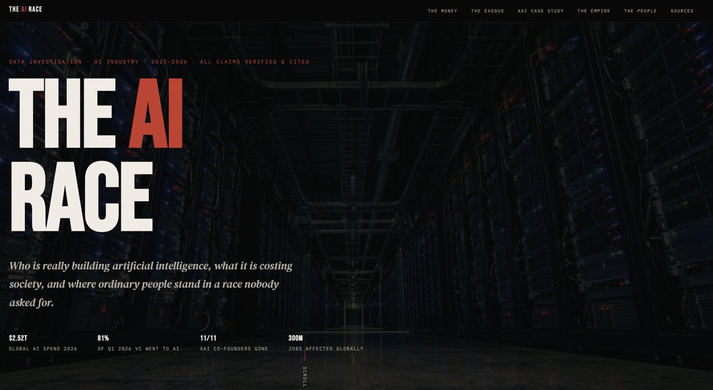 The AI Race: A Data Story